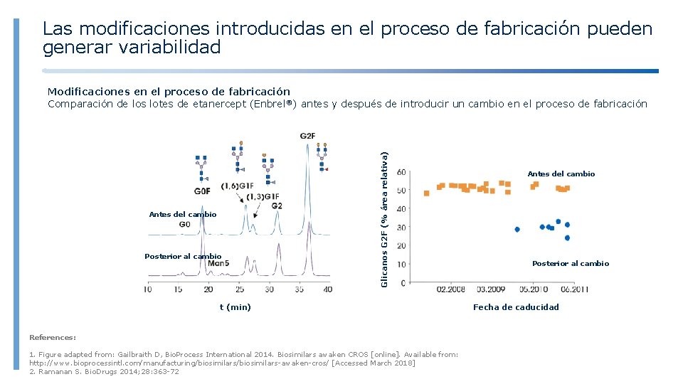 Las modificaciones introducidas en el proceso de fabricación pueden generar variabilidad Antes del cambio