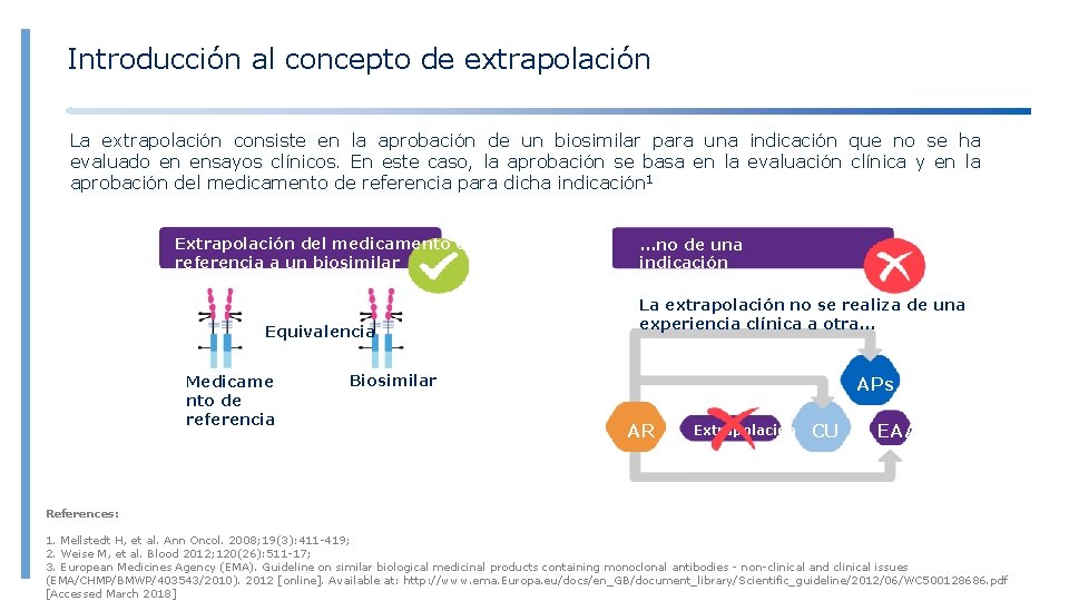 Introducción al concepto de extrapolación La extrapolación consiste en la aprobación de un biosimilar