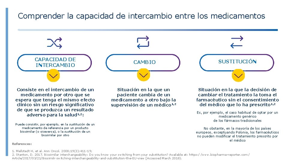 Comprender la capacidad de intercambio entre los medicamentos CAPACIDAD DE INTERCAMBIO Consiste en el