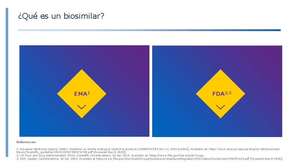 ¿Qué es un biosimilar? EMA 1 FDA 2, 3 References: 1. European Medicines Agency