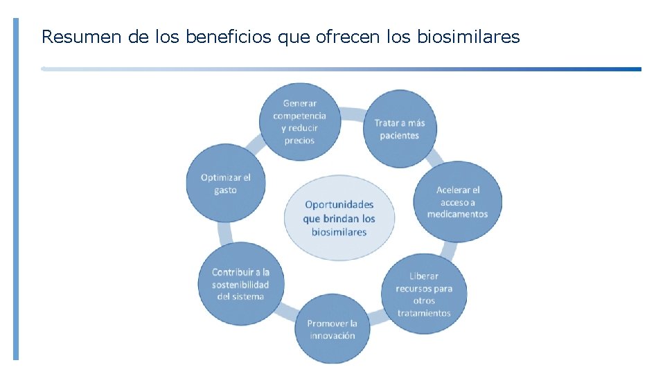 Resumen de los beneficios que ofrecen los biosimilares 