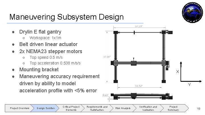 Maneuvering Subsystem Design ● Drylin E flat gantry ○ Workspace: 1 x 1 m