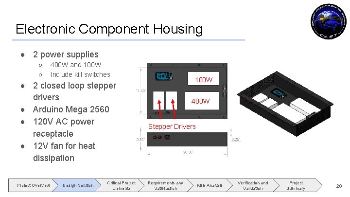 Electronic Component Housing ● 2 power supplies ○ ○ 400 W and 100 W