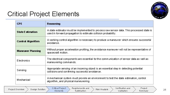 Critical Project Elements CPE Reasoning State Estimation A state estimator must be implemented to