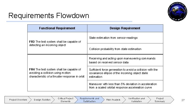Requirements Flowdown Functional Requirement Design Requirement State estimation from sensor readings FR 3 The