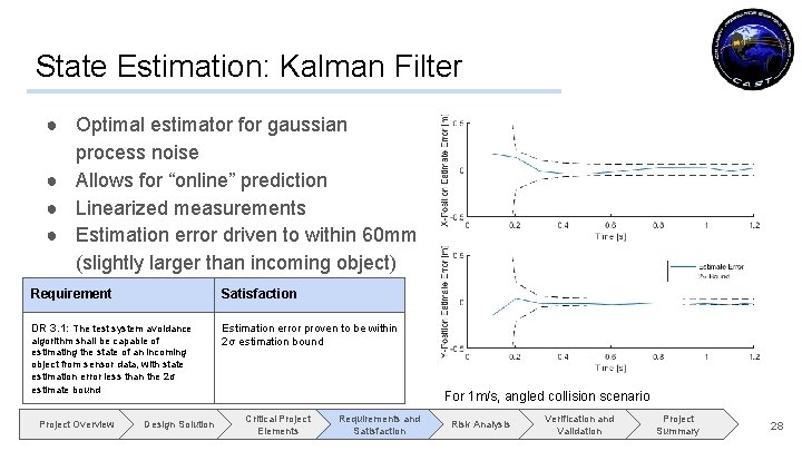 State Estimation: Kalman Filter ● Optimal estimator for gaussian process noise ● Allows for