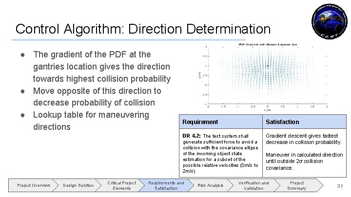 Control Algorithm: Direction Determination ● The gradient of the PDF at the gantries location