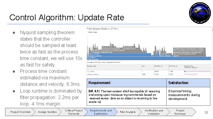 Control Algorithm: Update Rate ● ● ● Nyquist sampling theorem states that the controller