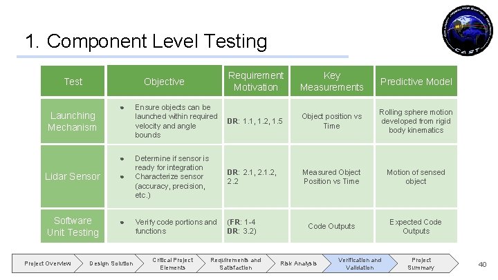 1. Component Level Testing Test Launching Mechanism ● ● Lidar Sensor ● Software Unit