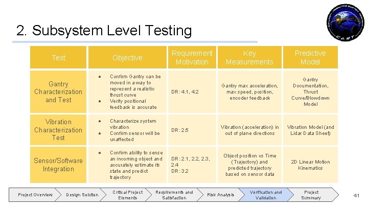 2. Subsystem Level Testing Test ● Gantry Characterization and Test Vibration Characterization Test ●