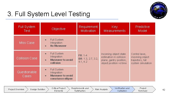 3. Full System Level Testing Full System Test Miss Case Objective ● ● ●
