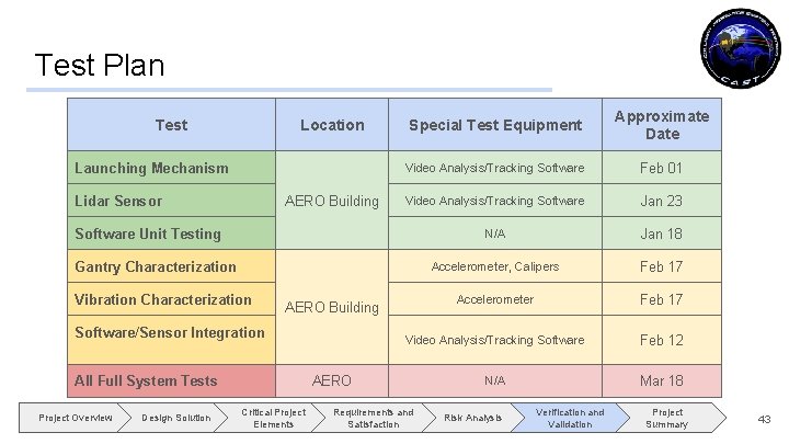 Test Plan Test Location Launching Mechanism Lidar Sensor AERO Building Special Test Equipment Approximate