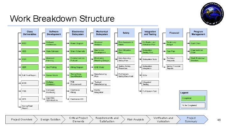 Work Breakdown Structure Project Overview Design Solution Critical Project Elements Requirements and Satisfaction Risk