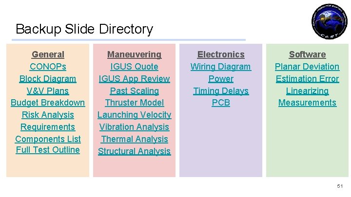 Backup Slide Directory General CONOPs Block Diagram V&V Plans Budget Breakdown Risk Analysis Requirements