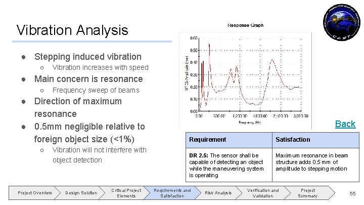 Vibration Analysis ● Stepping induced vibration ○ Vibration increases with speed ● Main concern