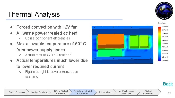 Thermal Analysis ● Forced convection with 12 V fan ● All waste power treated