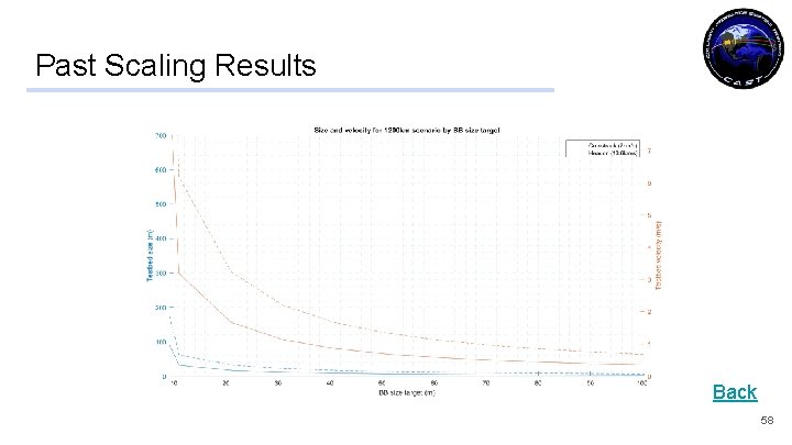 Past Scaling Results Back 58 