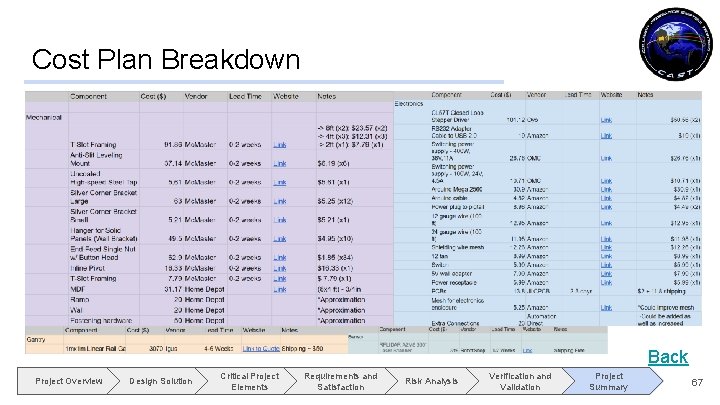 Cost Plan Breakdown Back Project Overview Design Solution Critical Project Elements Requirements and Satisfaction