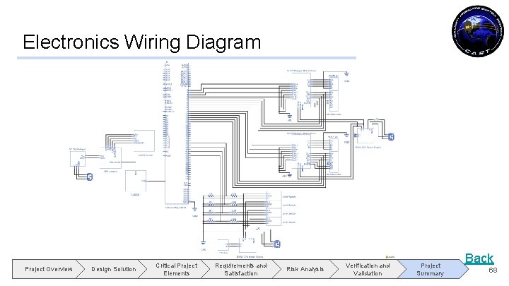 Electronics Wiring Diagram Project Overview Design Solution Critical Project Elements Requirements and Satisfaction Risk