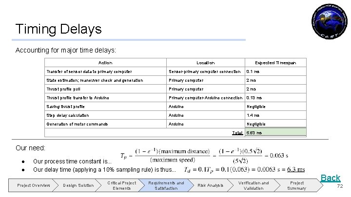 Timing Delays Accounting for major time delays: Action Location Expected Timespan Transfer of sensor