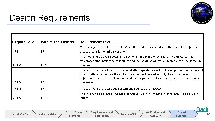 Design Requirements Requirement Parent Requirement Text FR 1 The test system shall be capable