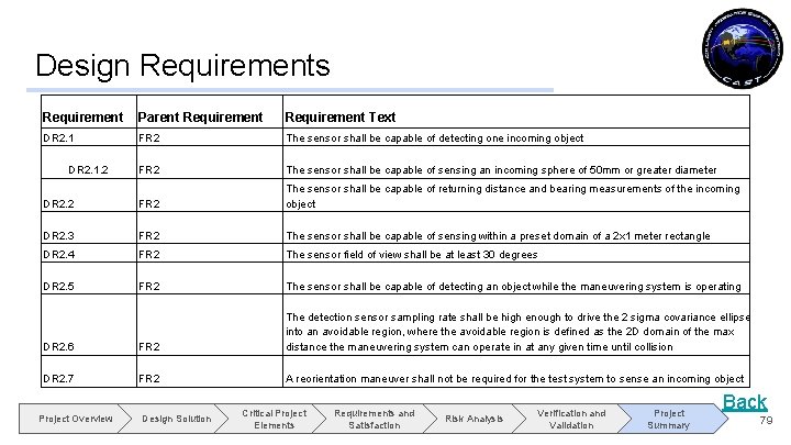 Design Requirements Requirement Parent Requirement Text DR 2. 1 FR 2 The sensor shall