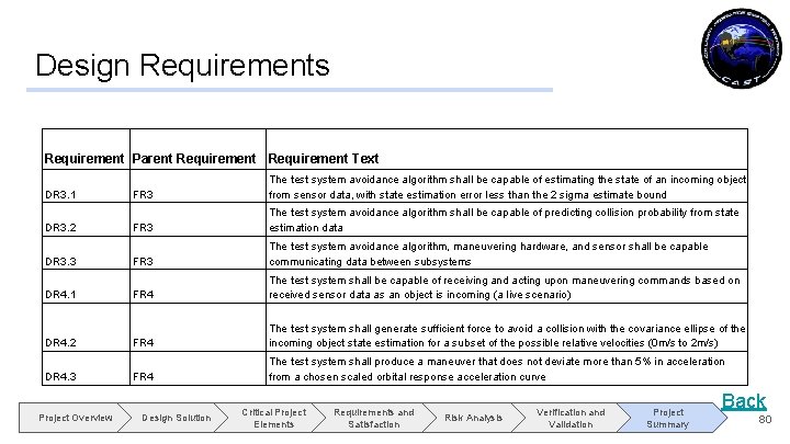 Design Requirements Requirement Parent Requirement Text DR 3. 1 FR 3 The test system