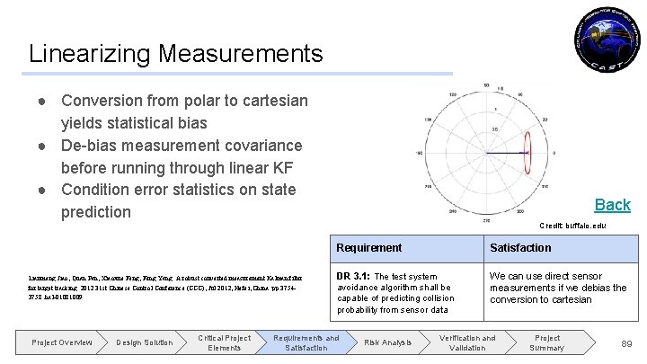 Linearizing Measurements ● Conversion from polar to cartesian yields statistical bias ● De-bias measurement
