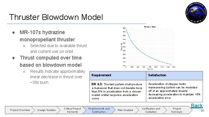 Thruster Blowdown Model ● MR-107 s hydrazine monopropellant thruster ○ Selected due to available
