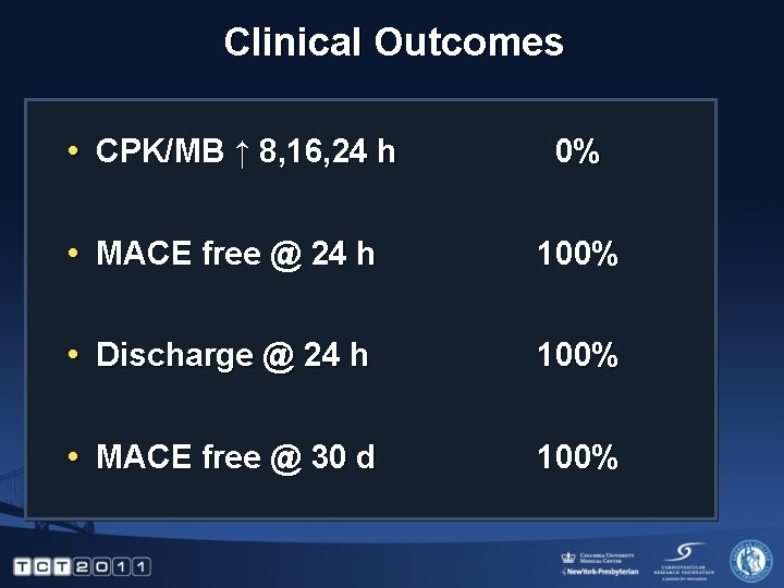 Clinical Outcomes • CPK/MB ↑ 8, 16, 24 h 0% • MACE free @