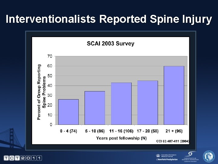 Interventionalists Reported Spine Injury 