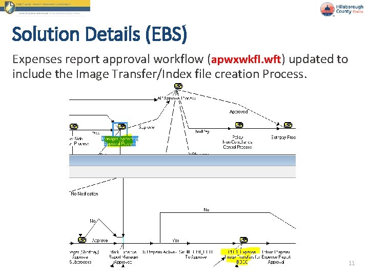 Solution Details (EBS) Expenses report approval workflow (apwxwkfl. wft) updated to include the Image