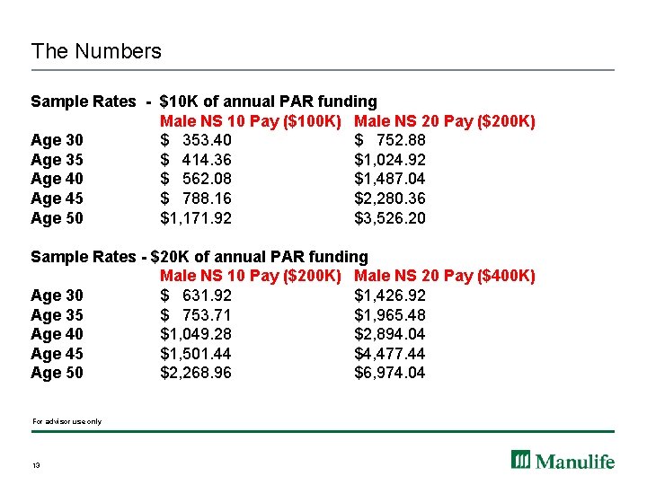 The Numbers Sample Rates - $10 K of annual PAR funding Male NS 10