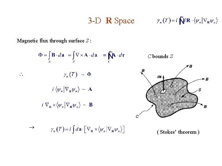 3 -D R Space Magnetic flux through surface S : C bounds S (