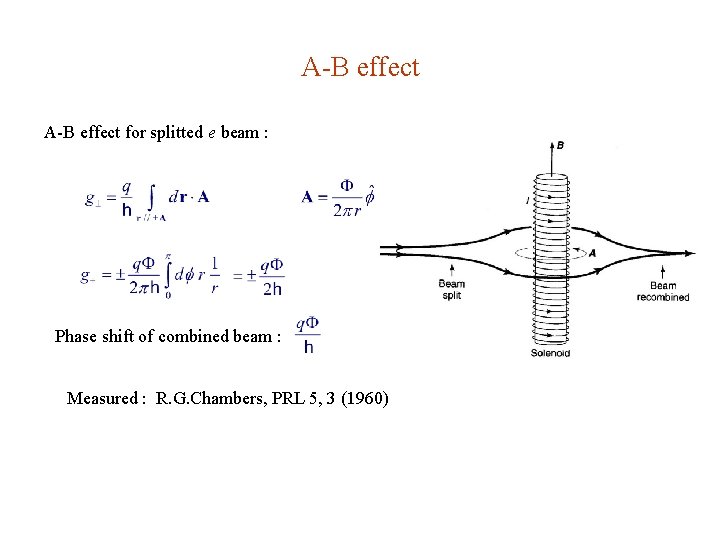 A-B effect for splitted e beam : Phase shift of combined beam : Measured