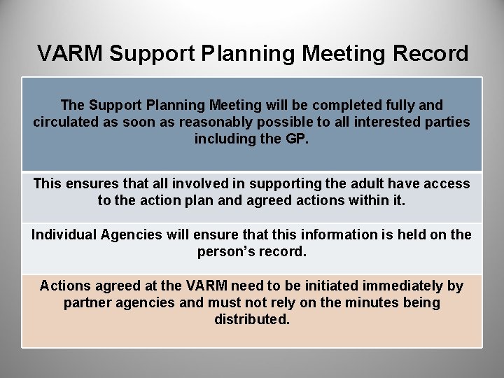 VARM Support Planning Meeting Record The Support Planning Meeting will be completed fully and