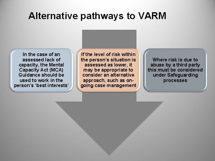 Alternative pathways to VARM In the case of an assessed lack of capacity, the