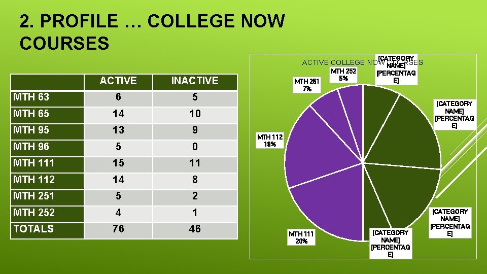 2. PROFILE … COLLEGE NOW COURSES [CATEGORY ACTIVE COLLEGE NOW NAME] COURSES ACTIVE INACTIVE