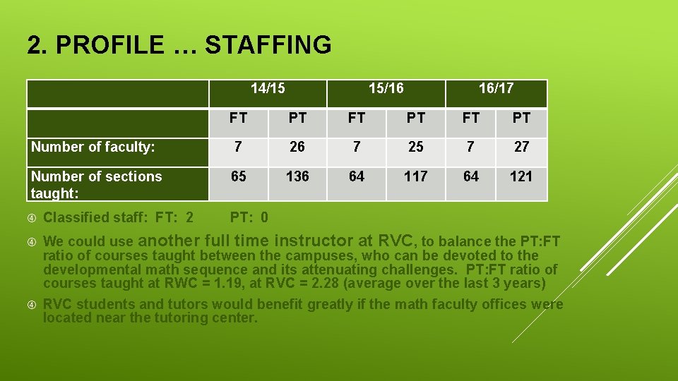 2. PROFILE … STAFFING 14/15 15/16 16/17 FT PT Number of faculty: 7 26
