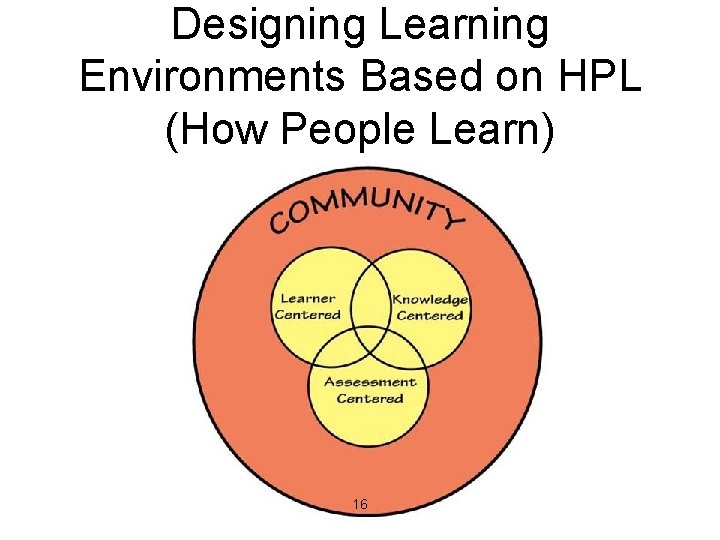 Designing Learning Environments Based on HPL (How People Learn) 16 