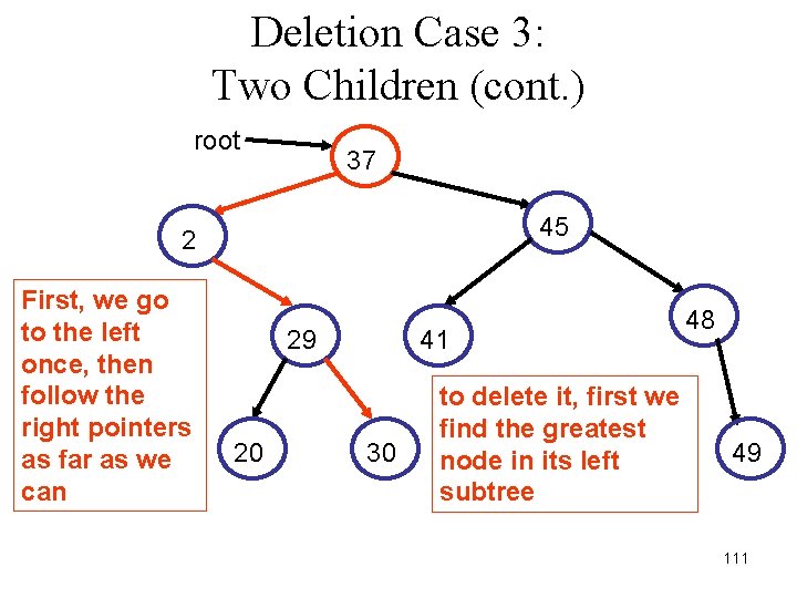 Deletion Case 3: Two Children (cont. ) root 37 45 2 First, we go