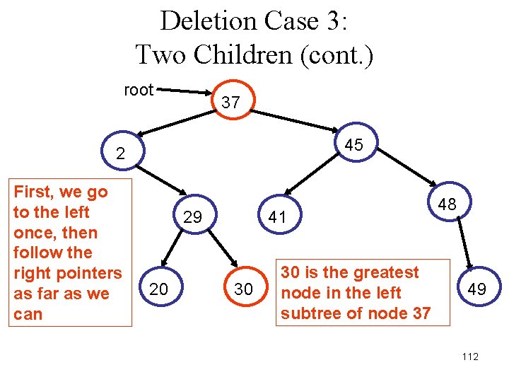 Deletion Case 3: Two Children (cont. ) root 37 45 2 First, we go