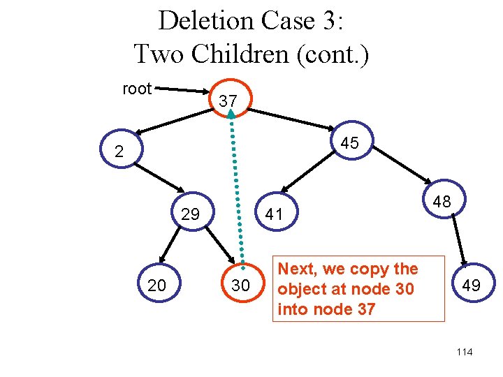 Deletion Case 3: Two Children (cont. ) root 37 45 2 29 20 41