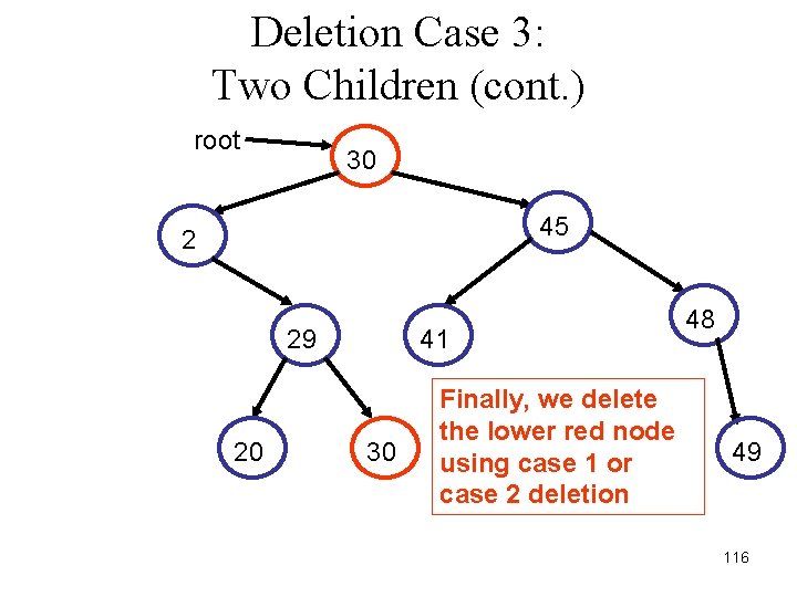 Deletion Case 3: Two Children (cont. ) root 30 45 2 29 20 41