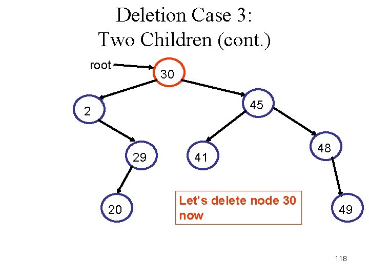 Deletion Case 3: Two Children (cont. ) root 30 45 2 29 20 41