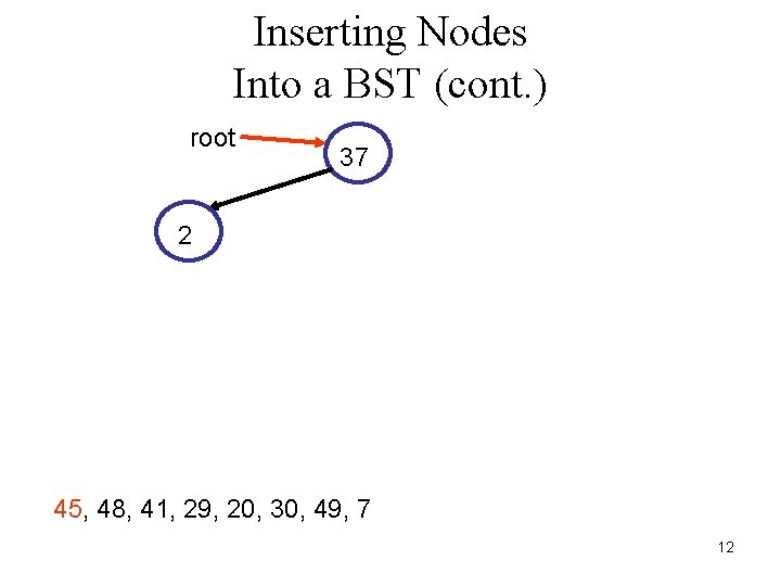 Inserting Nodes Into a BST (cont. ) root 37 2 45, 48, 41, 29,