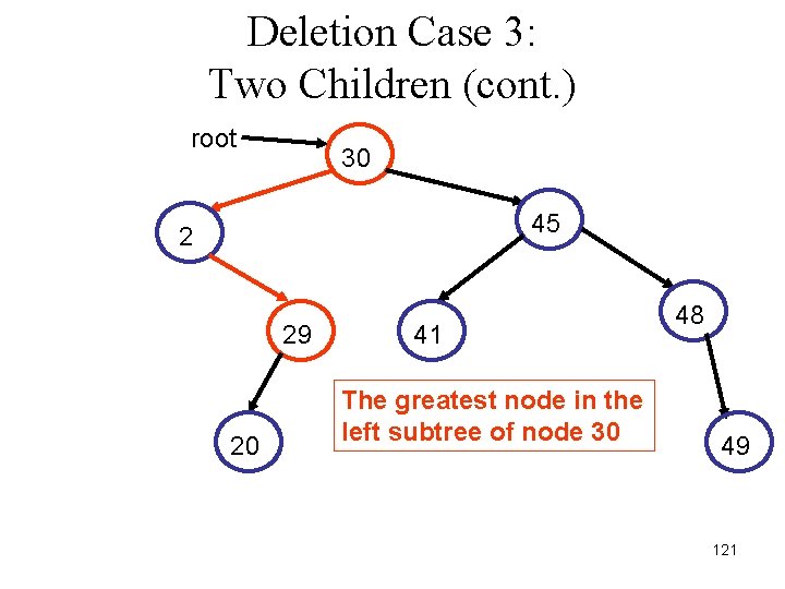 Deletion Case 3: Two Children (cont. ) root 30 45 2 29 20 41