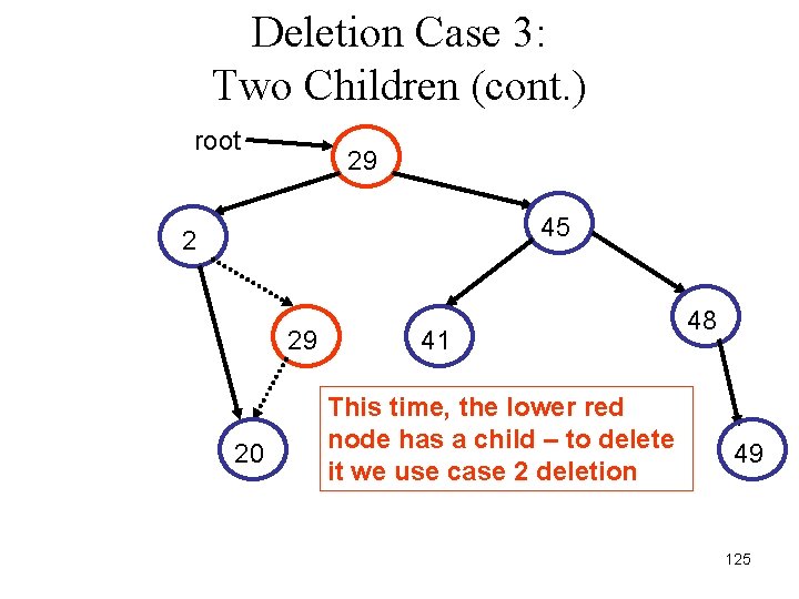 Deletion Case 3: Two Children (cont. ) root 29 45 2 29 20 41