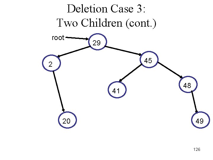 Deletion Case 3: Two Children (cont. ) root 29 45 2 41 20 48