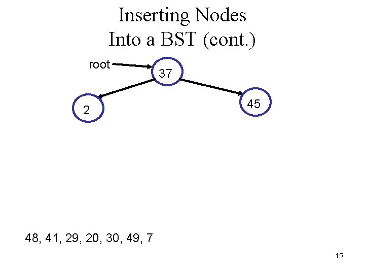 Inserting Nodes Into a BST (cont. ) root 2 37 45 48, 41, 29,